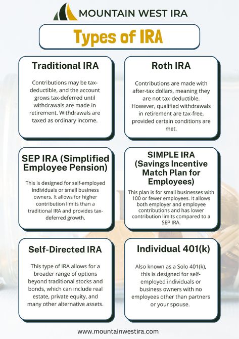 Confused about the different types of IRAs? 🤔 From Traditional to Roth, SEP to SIMPLE, each one offers unique benefits depending on your financial goals. Let us help you choose the right path toward retirement success! 🌟💼  Schedule an appointment with us today to learn more and secure your future! 📅✨ #RetirementPlanning #IRAOptions #FinancialFreedom #SecureYourFuture How To Start A Roth Ira, Roth Ira Chart, Roth Vs Traditional Ira, College Collage, Financial Wealth, Traditional Ira, Financial Growth, Roth Ira, Money Advice