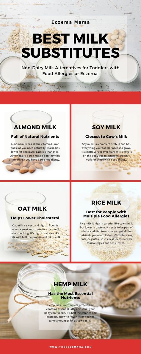 Read to learn how to choose non dairy milk alternatvies for toddlers and babies with food allergies. Also find ideas for toddlers who won't drink milk or milk alteratvies for vegans. This list of five milk alternatives is just a start. See more on the Eczema Mama website. Which plant based milk is for you? #foodallergies #eczema #vegan #mealplanning #nondairymilk #plantbased Tree Nut Allergy, Dairy Allergy, Lactose Intolerance, Non Dairy Milk, Milk Allergy, Sugar Free Sweets, Dairy Desserts, Dairy Alternatives, Non-dairy Milk