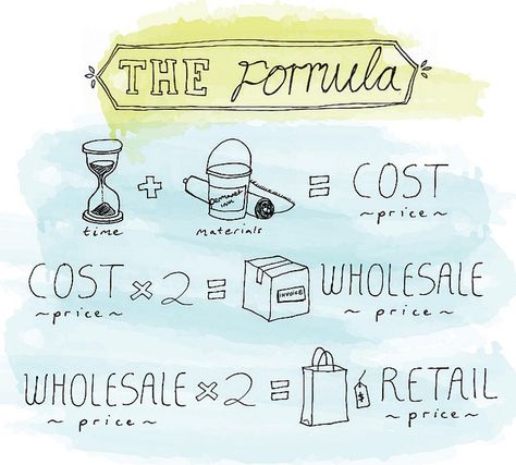 When you buy something consider this. If that T-shirt you are wearing costs only $10, what did the person who made it make?  If you get a handmade quilt as a gift, how much is that puppy worth retail?  Shocking, but explains why quilters rarely sell their quilts and give only to those who would truly appreciate that a baby quilt costs about $600 to make! Pricing Formula, Info Board, Business Board, Pricing Guide, Cricut Tips, Marketing Budget, Craft Show Ideas, Business Plan Template, Venue Ideas