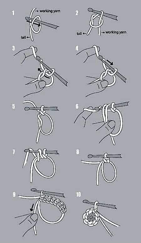 Basic Crochet Stitches For Beginners, Magic Circle Crochet, Crochet Stitches Symbols, Magic Ring Crochet, Crochet Stitches Guide, Easy Crochet Stitches, Beginner Knitting Projects, Easy Crochet Projects, Basic Crochet