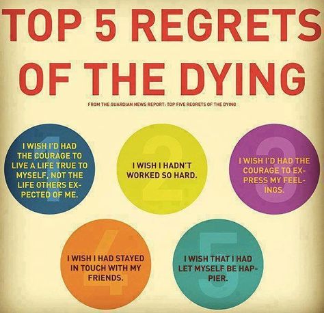 Five Regrets - good to keep in mind as we live our lives!  #regret Travel Wanderlust, Virginia Beach, Good Advice, Way Of Life, Gym Workout, The Guardian, The Words, Great Quotes, Thought Provoking