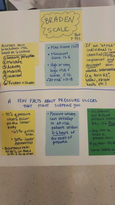 Braden scale Nursing Skills Fair, Skin Integrity Nursing Notes, Nih Scale Nursing, Braden Scale Mnemonic, Braden Scale, Braden Scale Nursing, Tissue Integrity Nursing, Skin Integrity And Wound Care Nursing, Tissue Integrity Nursing Notes