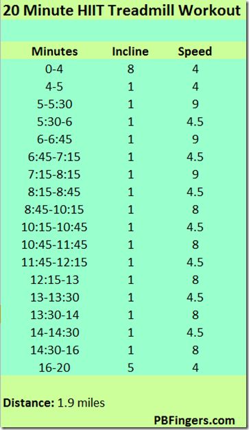 try this 20 Minute Treadmill Workout, Hiit Workouts Treadmill, Hiit Treadmill, Treadmill Workouts, Treadmill Workout, Running On Treadmill, High Intensity Interval Training, Interval Training, Workout Guide