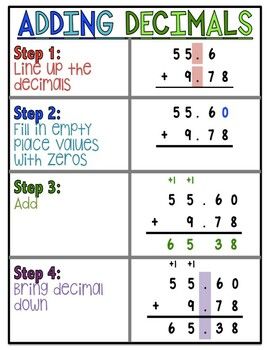 Adding Decimals Anchor Chart Decimals Anchor Chart, Teaching Decimals, Math Worksheets For Kids, Adding Decimals, Teaching Math Strategies, Teaching Algebra, Learning Mathematics, Math Anchor Charts, Upper Elementary Math