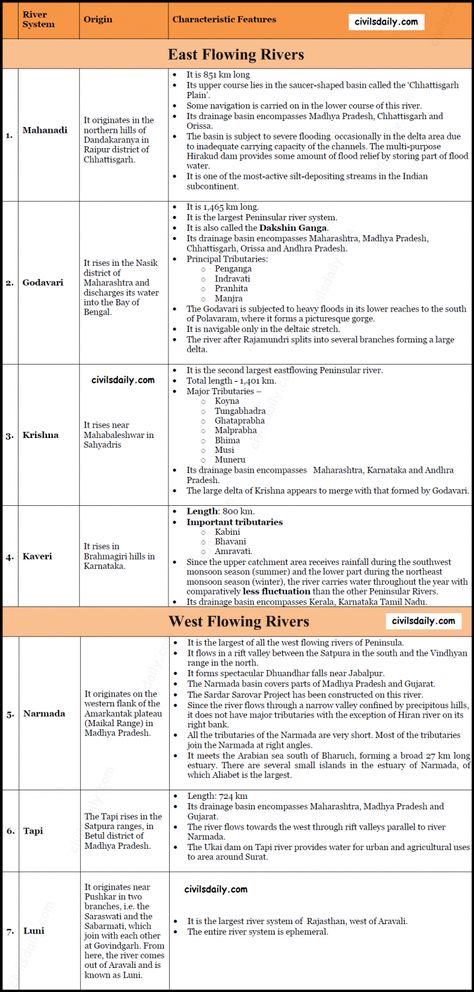 Upsc Geography Trick, Mppsc Notes In English, Upsc Geography Notes In English, Parts Of Indian Constitution, Geography Notes Upsc, Ias Study Material In English, Polity Notes In English, Ias Notes In English, Upsc Notes English