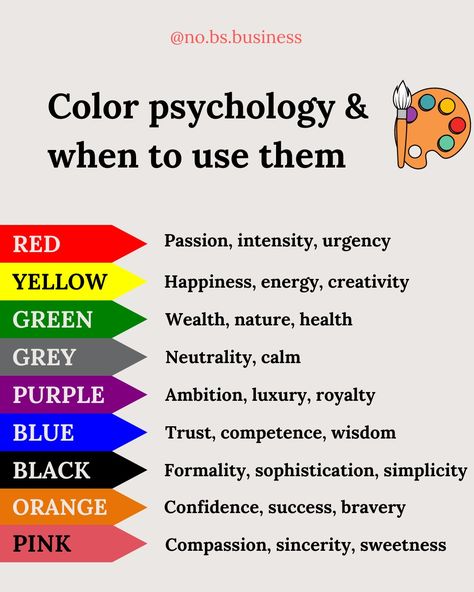 Have you ever wondered what the different colors mean in marketing? 🎨 They're used to spark various emotional responses in consumers. Now that you have these broken down, you can use them accordingly in your business. Color Meaning Personality, Color Psychology Personality, Colors Meaning, Color Meanings, Color Psychology, Glow Up Tips, Art Kids, Bible Art, Color Theory