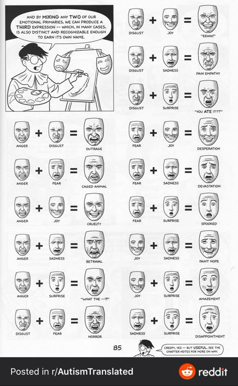 How various emotions are displayed on one’s facial feature. Also shows mixed emotions. Facial Expressions Drawing, Emotion Chart, Drawing Face Expressions, Arte Doodle, 얼굴 드로잉, Face Reference, Drawing Expressions, Animation Reference, Face Expressions