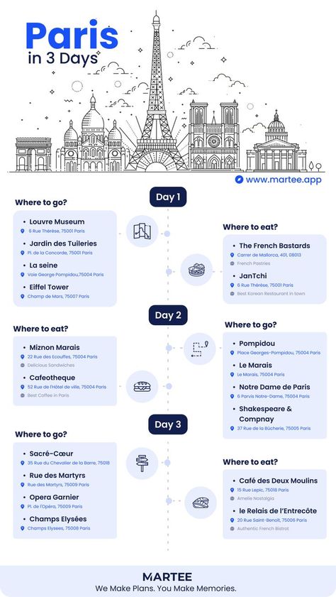 Paris in 3 Days: The Ultimate Guide for Your First Visit + Maps Paris Trip Planning, Travel Infographic, Paris Itinerary, Holiday Travel Destinations, Paris Travel Tips, Paris France Travel, Paris Travel Guide, Paris Vacation, Europe Trip Itinerary