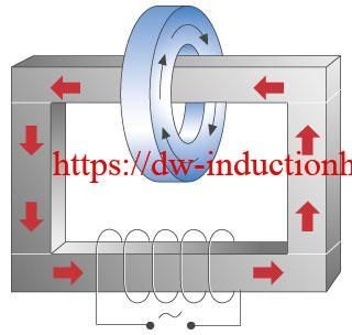 Induction heating bearings machine PDF Email: sales@dw-inductionheater.com https://dw-inductionheater.com/induction-heating-bearings-machine-pdf.html?feed_id=219733&_unique_id=64b9978a64aeb Induction Forge, Finite Element Method, Ultrasonic Welding, Electric Furnace, Electromagnetic Induction, Magnetic Motor, Hobby Electronics, Plastic Welding, Induction Heating