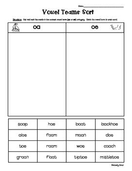 This+is+a+great+practice+activity+for+sorting+the+OA+and+OE+sounds+in+words.+Students+read,+circle+the+OA+or+OE+in+each+word,+cut+and+sort/glue+the+words+in+the+appropriate+category.+A+good+idea+for+a+literacy+center.+This+activity+was+created+to+coincide+with+Fundations+Level+1+and+2,+however+it+can+be+used+to+help+out+with+any+word+work+or+spelling+program. Oy Oi Activities, Tutoring Reading, Vowel Team Words, Teaching Child To Read, Short E Words, Vowel Teams, Substitute Teaching, Small Group Reading, Phonics Practice