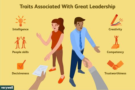 Learn about the trait theory of leadership, including how it was developed and associated research. Explore some key leadership traits. Leadership Training Activities, Trait Theory, Qualities Of A Leader, Leadership Theories, Leadership Traits, Leadership Activities, Leadership Strategies, Family Advice, Life Coach Training