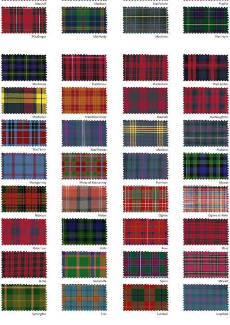 tartans of scotland Tartans Of Scotland, Textile Pattern Design Fashion, Clothing Fabric Patterns, Scotland Tartan, Military Tattoo, Clan Tartans, Tartan Wallpaper, Military Tattoos, Textile Pattern Design