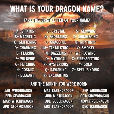 What is your dragon name? #acop #americanconsumeropinion #surveysformoney #dragons #namegame #namequiz #games #quiz Your Dragon Name, Dragon Names Generator, Dragon Language, Dragon Names, Surveys For Money, Beautiful Names, Wiccan Spell Book, Name Games, Name Generator