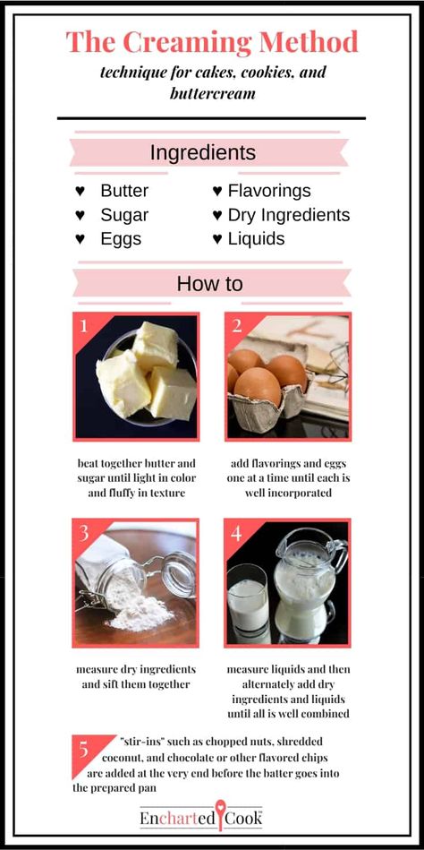 Infographic on the steps and ingredients of the creaming method. Creaming Method, Liquid Eggs, Fruit Puree, Shredded Coconut, Light Texture, Nut Butter, Buttercream Frosting, Cooking And Baking, Butter Cream