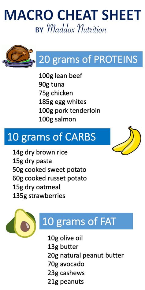 Meal Prep With Macro Count, Macros Cheat Sheet Food, Meals With Macros Listed, Meals For Counting Macros, Macros Cheat Sheet Grams, Macro Foods, Macro Cheat Sheet Grams, Macros Cheat Sheet, Macros Diet For Beginners Recipes