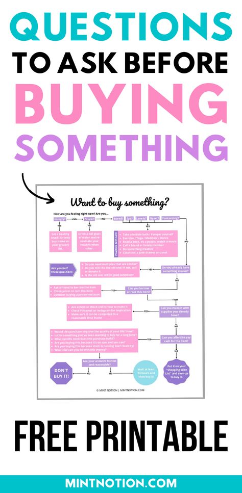 Questions to ask before buying clothes. Use this checklist before buying clothes to help prevent impulse shopping. This can help you stop buying fast fashion and choose more quality pieces to build your dream wardrobe. Use these tips to build a capsule wardrobe and save money. Questions to ask before buying something. Impulse Buying Checklist, Questions To Ask Before Buying Something, Impulse Shopping, 12 Questions To Ask, Impulse Buying, Vision Planner, Envelope Budget System, Build A Capsule Wardrobe, 12 Questions