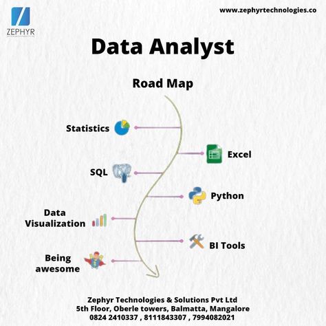 Data Analytics Infographic, Data Analysis Activities, Business Analyst Career, Video Engagement, Basic Computer Programming, Computer Science Programming, Data Analysis Tools, Data Science Learning, Learn Computer Science