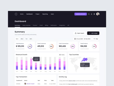 Crm Design User Interface, Crm Dashboard Ui Design, Sales Dashboard Design, Crm Ui Design, Crm Dashboard, Form Design Web, Sales Dashboard, Sales Crm, Power Bi