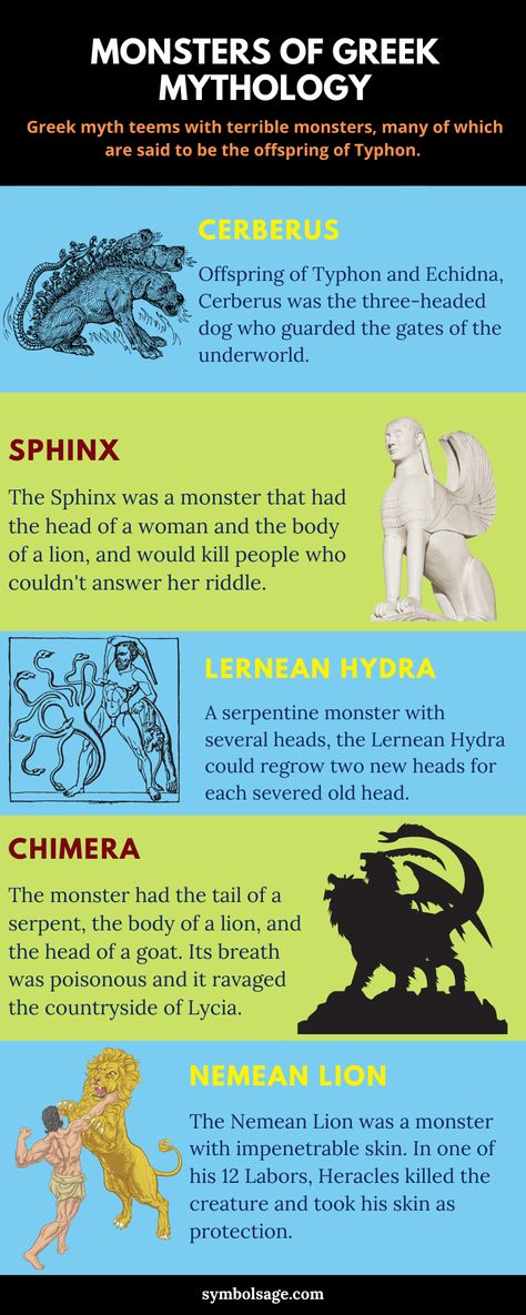 Greek mythology is full of unique mythical creatures, many of them hybrids with special powers. Here's a look at some of the most popular and terrifying monsters of Ancient Greece. Monsters Of Greek Mythology, Mythical Monsters Mythology, Greek Mythology Myths, Mythical Creatures And Meanings, Mythical Creatures Greek, Greek Mythology Art Ancient Greece, Greek Monsters Mythical Creatures, Greek Mythology Notes, Ancient Greek Mythology