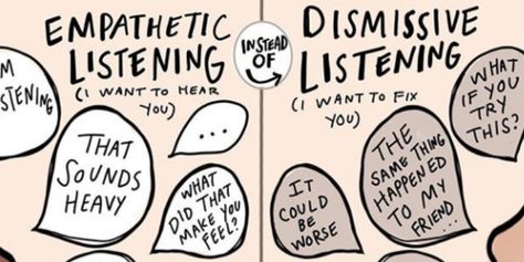 Dismissive People Quotes, Dismissive Behavior, Dismissive Listening, Listen To Understand Quote, Empathetic Listening Responses, Empathy Statements, Empathetic Listening, Leadership Philosophy, Why Listening Is Important