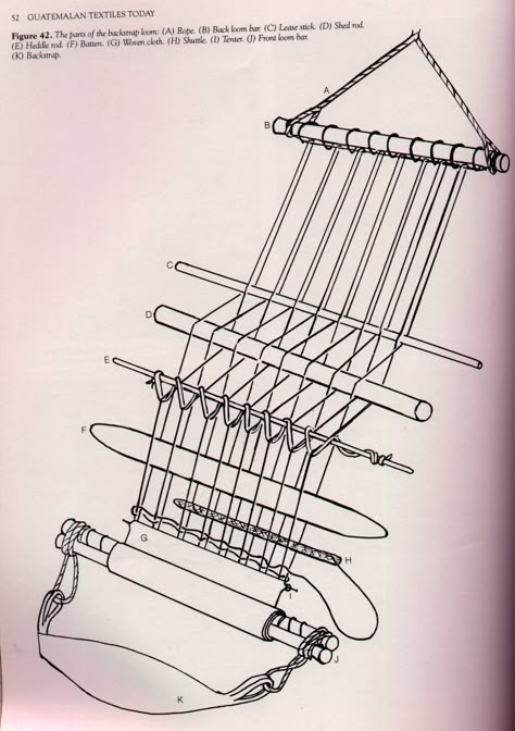 How To Take Weaving Off Loom, Backstrap Loom Weaving, Ram's Horn Tablet Weaving Pattern, Viking Tablet Weaving, Weaving Shuttle, Hantverk Diy, Backstrap Loom, Weaving Loom Diy, Inkle Weaving