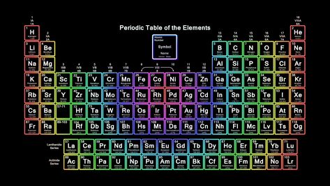 Periodic Table Wallpaper Copy Periodic Table Wallde As Periodic ... Neon Periodic Table, Periodic Table Wallpaper, Table Wallpaper, Noble Gas, Periodic Table Of The Elements, Gadgets Technology Awesome, Neon Rainbow, Wallpaper Decor, Painting Tile