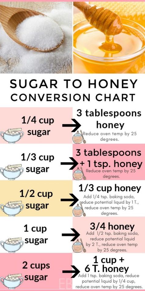 This exact conversion chart and post teach you how to convert your favorite recipes from using sugar to using honey! The first major step many of us take toward wellness is eliminating sugar. :) || Eat Beautiful | how to use honey in baking | how to replace sugar | baked goods with honey | sugar to honey conversion chart | why is sugar bad for you | #sugar #honey #conversion #chart Healthy Sugar Alternatives, Baking Conversion Chart, Cooking Conversions, Baking Conversions, Resep Smoothie, Cooking Substitutions, Baking Measurements, Cooking Measurements, Sugar Alternatives