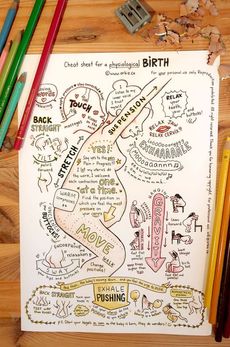 Birth Education, Baby Delivery, Birth Affirmations, Pregnancy Labor, Newborn Mom, Birth Doula, Birth Labor, Birth Plan, Home Birth