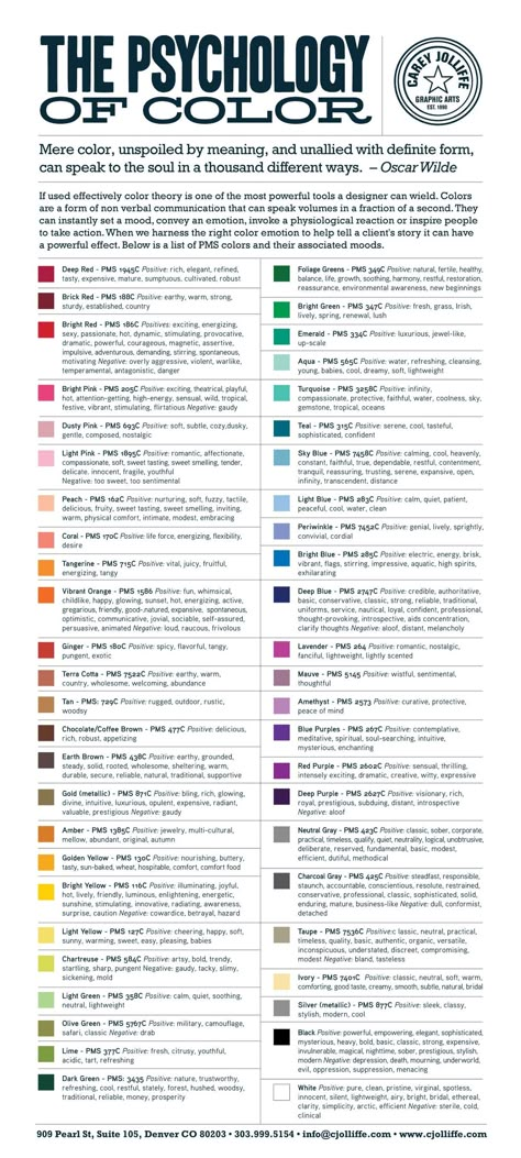 Psychology Of Color, Graphisches Design, Colour Theory, Color Psychology, Brand Board, My New Room, Color Theory, Art Therapy, Psych