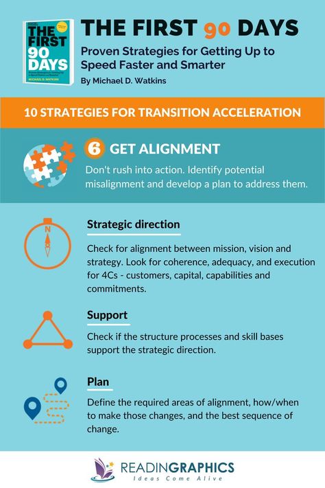 #6 Get Alignment: The more senior you are as a leader, the more you must be able to understand and align various organizational components (e.g. strategy, structure, processes and resources). During the first 90 days, focus on identifying potential mis-alignments and developing an initial plan to address them. Do not rush into action. If you're interested in learning about the other 10 strategies for transition acceleration, head to our website to read the free blog summary. Business Leadership Management, Business Analyst Career, First 90 Days, Improve Employee Engagement, Business Strategy Management, The First 90 Days, Small Business Strategy, 90 Day Plan, Leadership Management