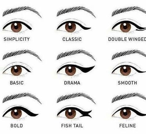 Indian Eyeliner, 1970s Makeup, Indian Eyes, Bio Ig, Makeup News, Eyeliner Styles, Makeup Help, Best Eyeliner, Face Chart