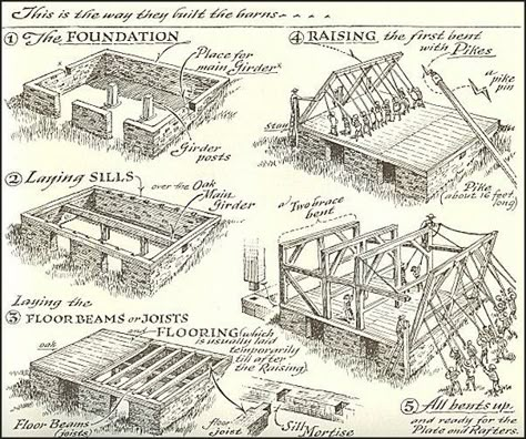 PA-roots.com Barn Foundation, Timber Frame Joinery, How To Build A Log Cabin, Timber Frame Construction, Rustic Home Design, Wilderness Survival, Cabin Plans, Timber Framing, Boat Plans