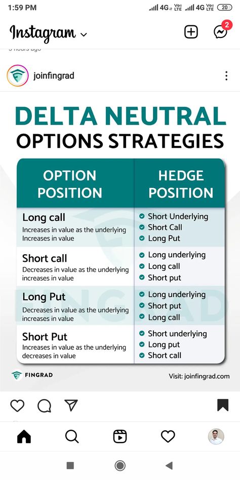 Option Chain Analysis, Stock Market Technical Analysis, Learn Trading, Stock Options Trading, Stocks Trading, Derivatives Market, Stock Chart Patterns, Online Stock Trading, Brand Marketing Strategy