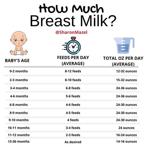 Baby Chart, Breastfeeding Baby, Baby Routine, Mom Dad Baby, Baby Information, Newborn Baby Tips, Newborn Mom, Baby Life Hacks, Baby Facts