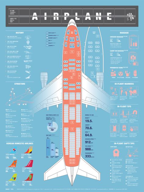 Airplane Infographic, Infographic Inspiration, Information Visualization, Presentation Design Layout, Infographic Design Layout, Airport Design, Infographic Poster, Infographic Illustration, Leaflet Design