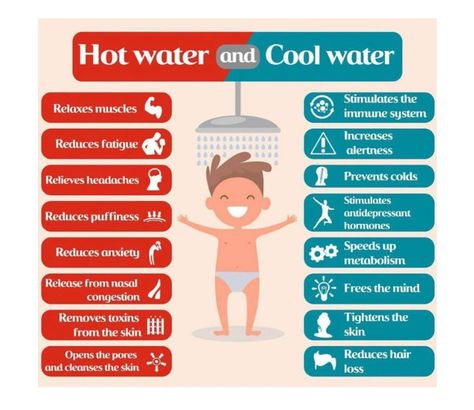 Hot Shower Vs Cold, Benefits Of Squats, Gym Workout Plan For Women, Speed Up Metabolism, How To Relieve Headaches, Cold Prevention, Cold Shower, Different Exercises, Remove Toxins