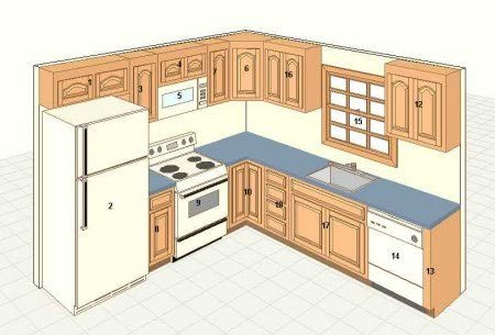 Kitchen Plans Layout, L Shape Kitchen Layout, L Shape Kitchen, Kitchen Cabinet Layout, Kitchen Layout Plans, Small Kitchen Layouts, Kitchen Floor Plans, Kitchen Layouts, L Shaped Kitchen