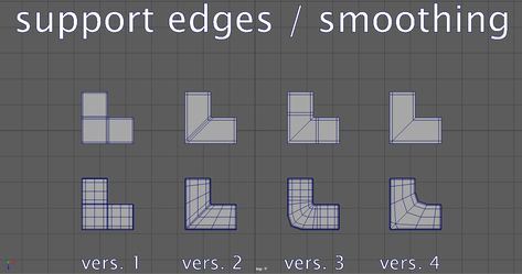 3d topology Topology Hard Surface, 3d Topology, Modelling Tips, 3d Blender, Game Dev, Hard Surface, Zbrush, 3ds Max, Anatomy