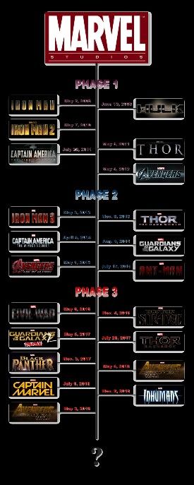 Marvel Film Order, Marvel Chronological Order, Mcu Timeline Chronological, Marvel Movies List, Dc Comics Wallpaper Iphone, Avengers Movies In Order, Marvel Movie Timeline, Chronological Order Of Marvel Movies, Marvel Movies In Order