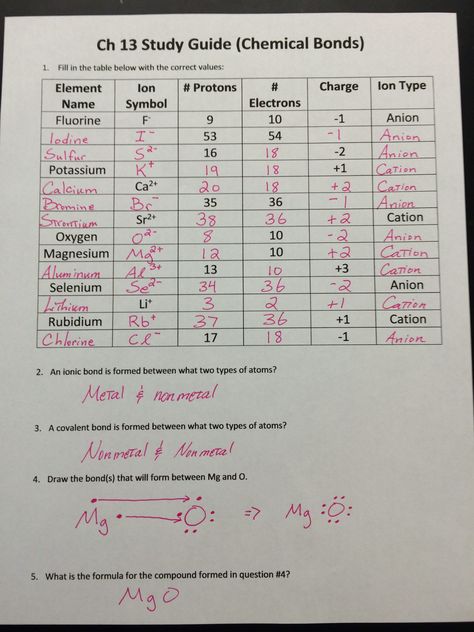 Chemical Bonding Worksheet Key Worksheet Chemical Bonding with Answers Ionic And Covalent Bonds, Valence Electrons, Chemical Bonds, Chemical Bonding, Fun Worksheet, Chemistry Basics, Study Site, Ionic Bonding, Study Chemistry