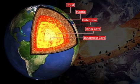 Scientists detect signs of a hidden 'innermost core' inside our planet | Daily Mail Online Indian Institute Of Science, Convection Currents, Seismic Wave, Outer Core, Earth's Mantle, Earth's Core, Australian National University, Parts Of The Earth, National University