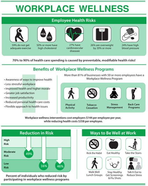 Employee Health Nurse, Wellness Programs At Work, National Wellness Month, Wellness Workplace, Workplace Wellness Ideas, Employee Infographic, Workplace Wellbeing, Wellness At Work, Wellness Fair