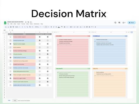 Decision Matrix: Task Priority Tracker Google Sheet Template - Etsy Canada ipadplanner #plannerpdf #productlaunchplannertemplate☕. Google Sheets Project Planner, Work Organization Excel, Task Tracking Spreadsheet, Project Management Tracker, Decision Matrix Template, Google Sheets Checklist, Google Sheets Task Tracker, Google Sheets Project Management, Task Prioritization Template