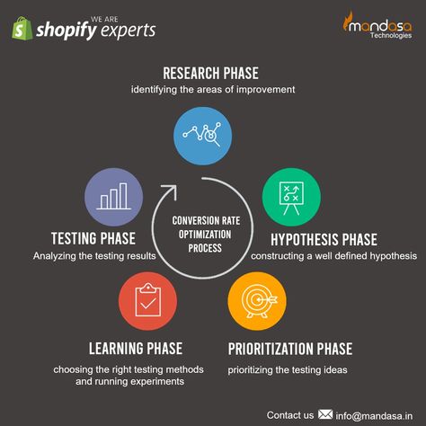 Start increasing conversion rate today come with us we are here to help you to optimize the conversion rate We’re expert in shopify Mandasa Technologies⁠ Shopify Experts⁠ https://www.mandasa.in/⁠ 📧 info@mandasa.in #shopify #shopifyexperts #partnershopify⁠ #webdeveloper #mandasatechnologies #marketing #branding #mandasatechnologie #webdevelpment #onlinebusiness #shopifyexpert #webdesign Conversion Rate Optimization, Marketing Branding, Conversion Rate, Web Development, Online Business, Web Design, Branding, Technology, Marketing