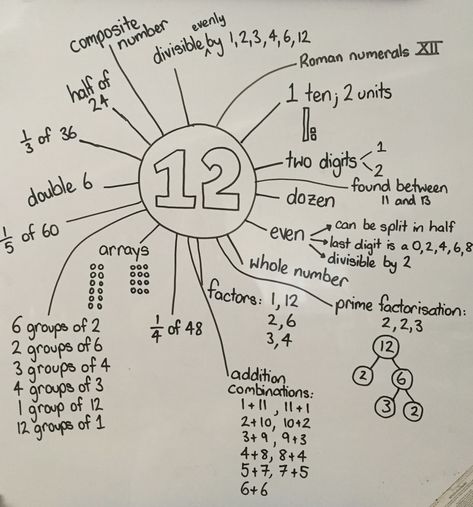 Maths Classroom Displays, Maths Working Wall, Ks2 Maths, Ks1 Maths, Maths Display, Maths Ideas, Math Talk, Math Challenge, Daily Math