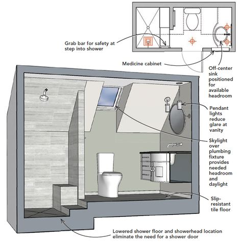 Bathroom Remodel Sloped Ceiling, Shower Under Sloped Ceiling, Attic Bathroom Small Half Baths Sloped Ceiling, Narrow Attic Bathroom, Bathroom Under Roof Slanted Ceiling, Shower Sloped Ceiling, Attic Shower Slanted Ceiling, Sloped Wall Bathroom, Bathroom Sloped Ceiling