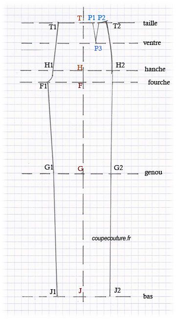 Voici comment créer vous-même votre patron de pantalon de base à vos mesures. Maxi Dress Tutorials, Sewing Online, Costumes Couture, Haute Couture Details, Sewing Pants, Diy Kostüm, Couture Sewing, Pattern Drafting, Diy Couture