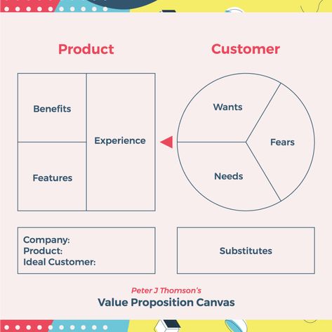 Value Proposition Canvas, Lean Canvas, Unique Value Proposition, Strategic Planning Process, Design Thinking Process, Simple Business Plan, Business Model Canvas, Communications Plan, Business Marketing Plan