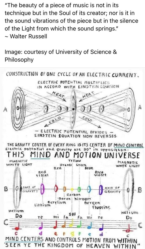 440 Hz Frequency, Metaphysical Anatomy, Music Spirituality, Polarity Therapy, Psychic Development Learning, Wave Function, Frequency Healing, Music Theory Lessons, Human Energy