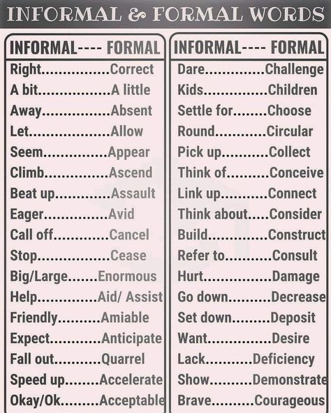 Informal/ formal words English Formal Words, Corporate Email Lingo, Formal Words For Essay, Formal Vocabulary Words, Formal English Words, Formal Words, Informal Words, Essay Words, Business Writing Skills